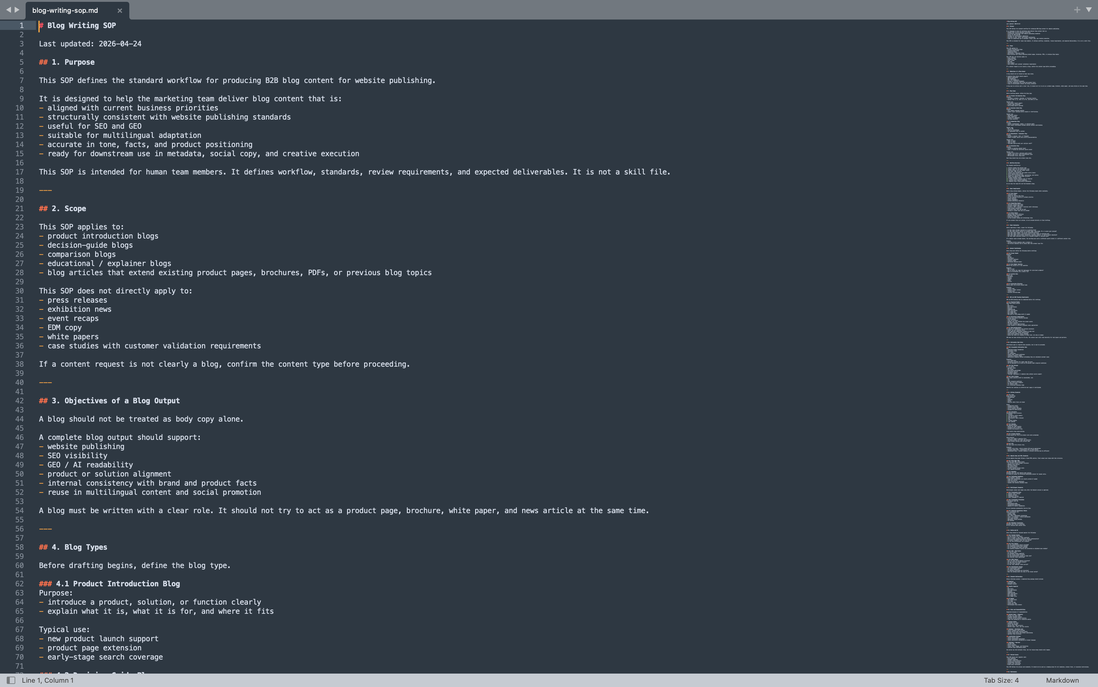 Blog Writing SOP